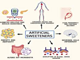 The Ultimate Guide to Avoiding Negative Side Effects of Sugar-Free Sweets - Artinci