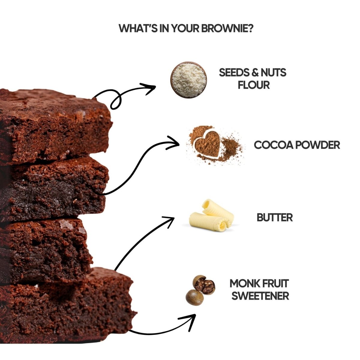 Keto Brownie - Sugar Free, Diabetic Friendly (contains egg) - Artinci#sugar - free##diabetic - friendly##weightloss#